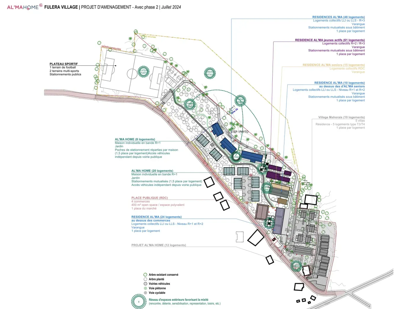 Project plan proposed by AL'MA